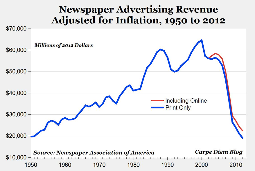 Auto Newspaper Ads Online