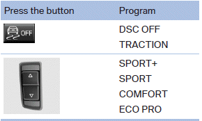 Dynamic Damper Control Bmw X3