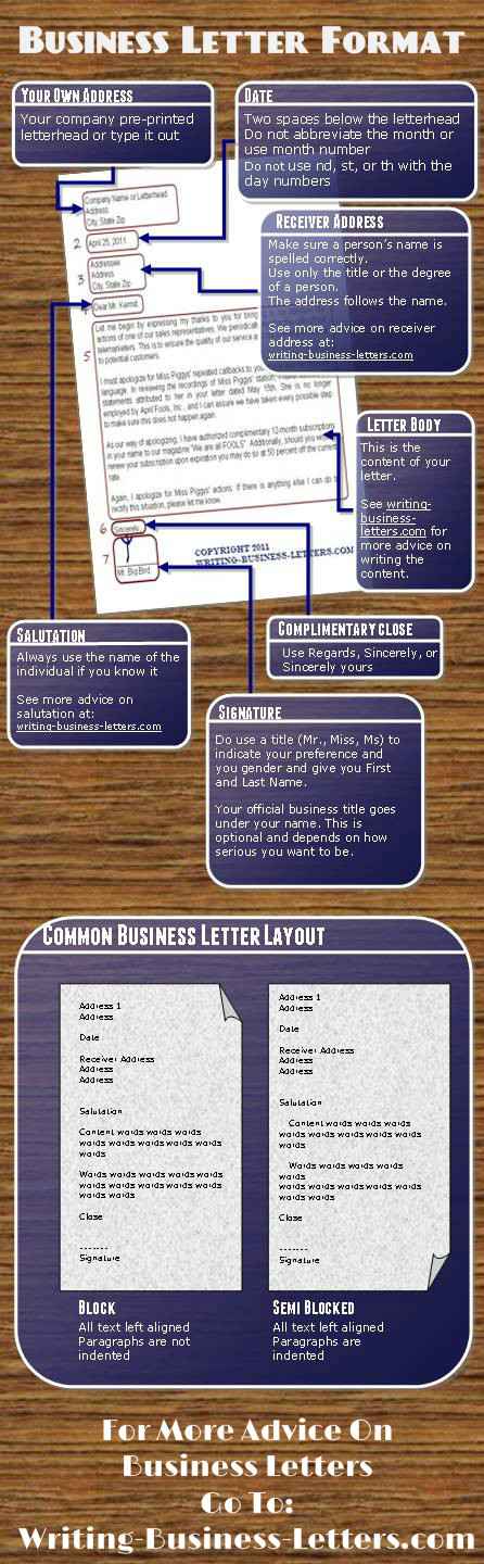 Formal Business Letter Format Template