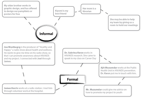 Informal And Formal Businesses