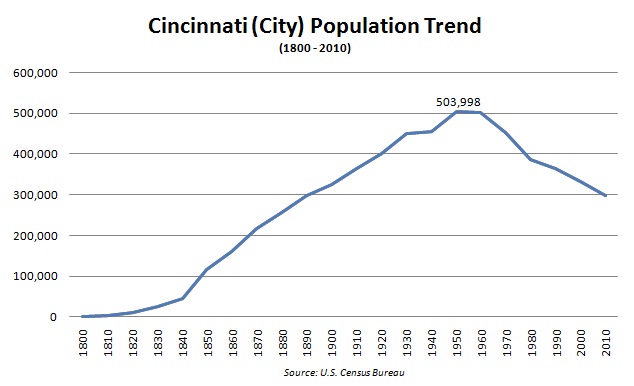 New Energy Petroleum Cincinnati