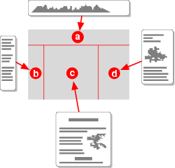 Newspaper Layout Terms