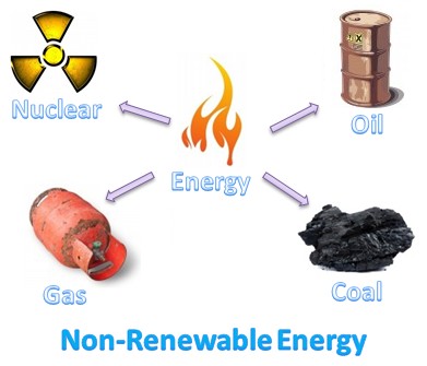 Non Renewable Energy Petroleum